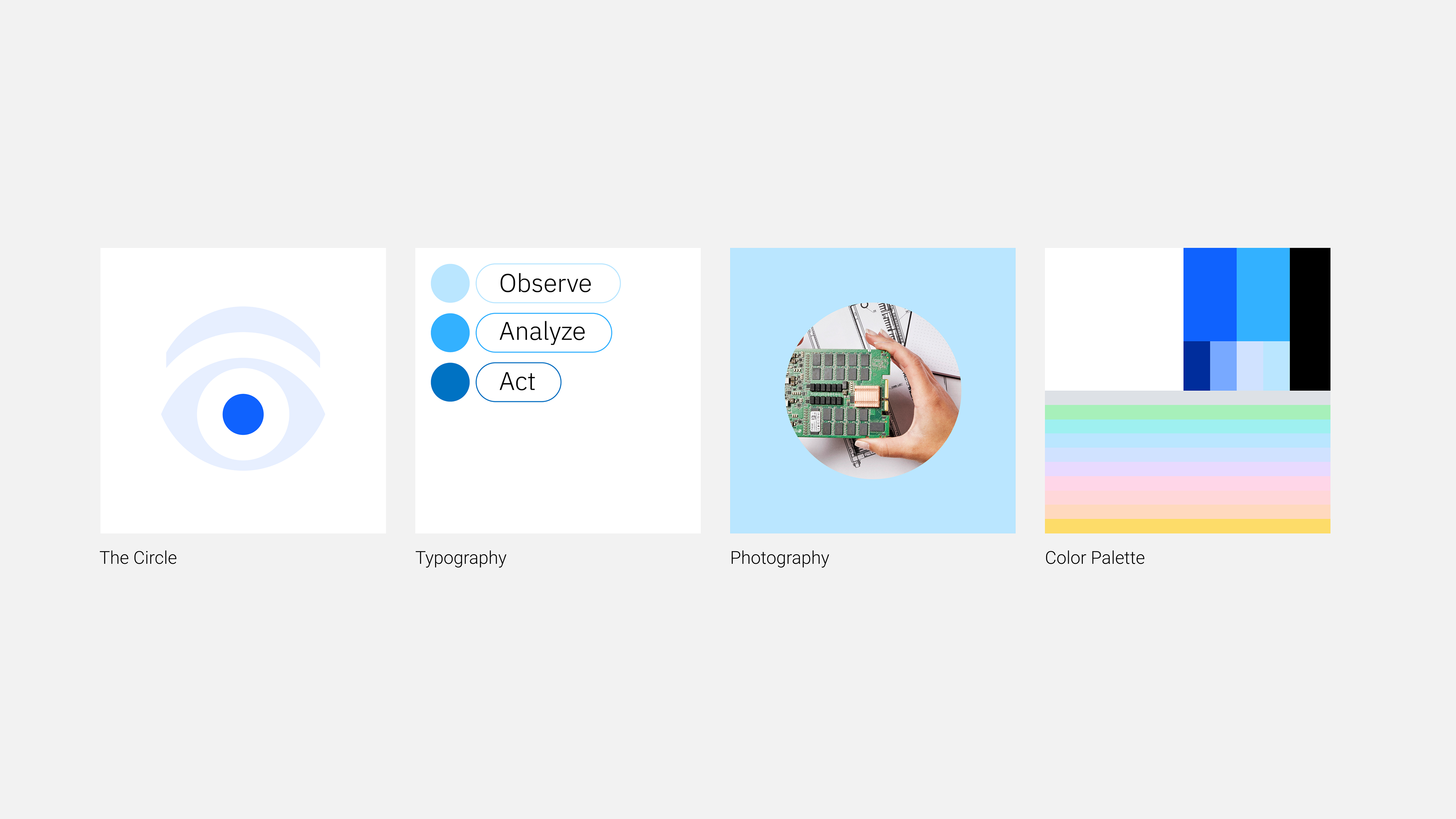 IBM Sustainability visual 7.